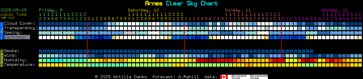 Current forecast for Arnes Clear Sky Chart