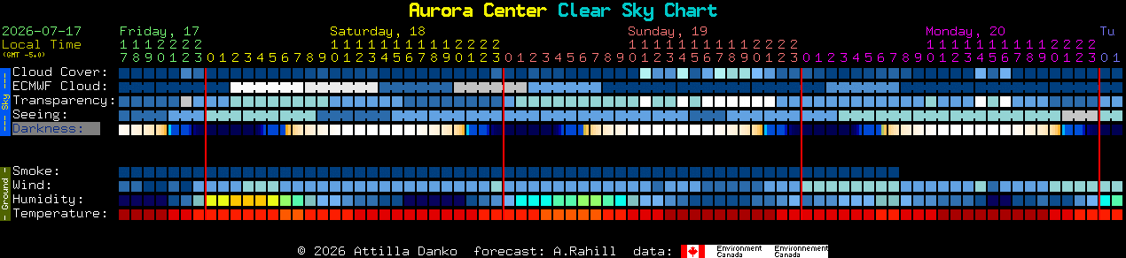 Current forecast for Aurora Center Clear Sky Chart