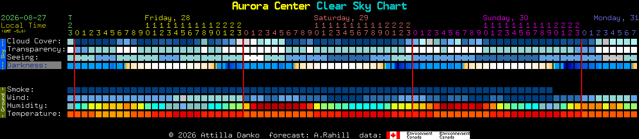 Current forecast for Aurora Center Clear Sky Chart