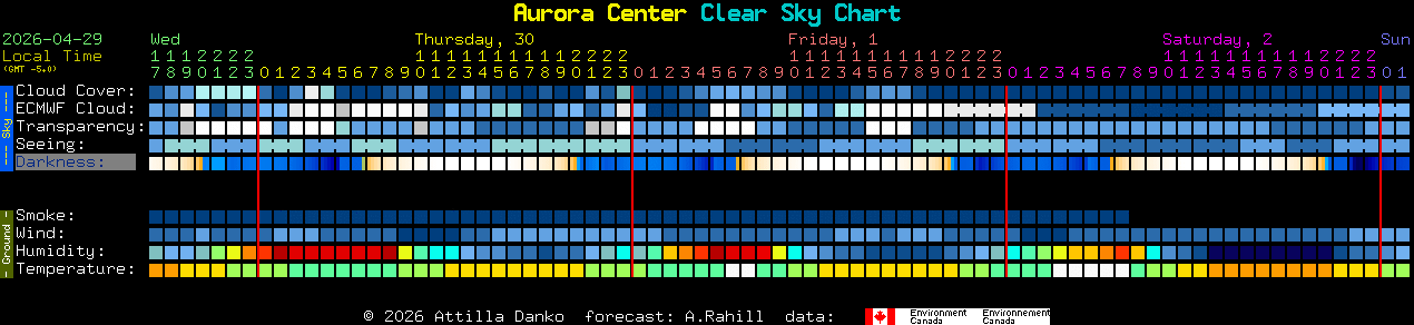 Current forecast for Aurora Center Clear Sky Chart