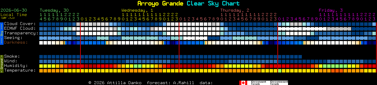 Current forecast for Arroyo Grande Clear Sky Chart