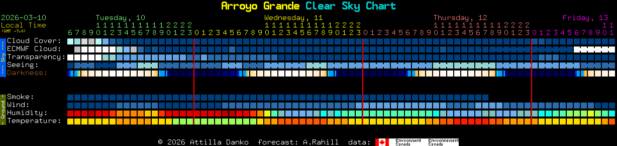 Current forecast for Arroyo Grande Clear Sky Chart