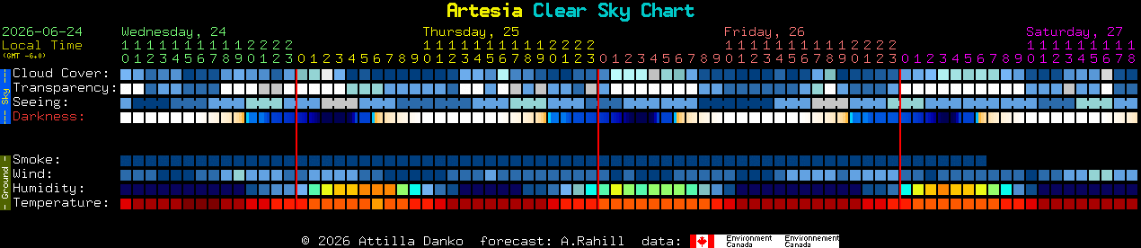 Current forecast for Artesia Clear Sky Chart