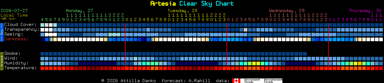 Current forecast for Artesia Clear Sky Chart