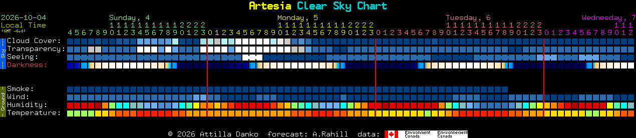 Current forecast for Artesia Clear Sky Chart