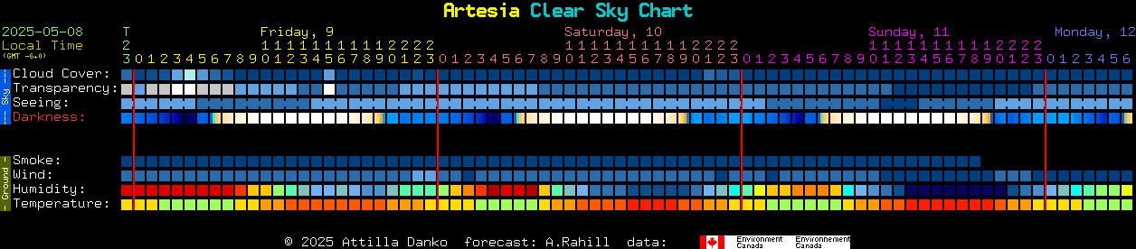 Current forecast for Artesia Clear Sky Chart