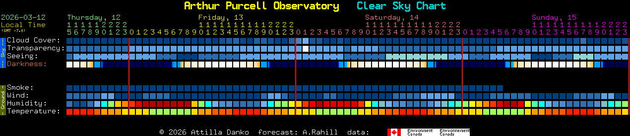 Current forecast for Arthur Purcell Observatory Clear Sky Chart