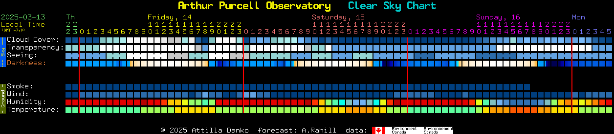 Current forecast for Arthur Purcell Observatory Clear Sky Chart