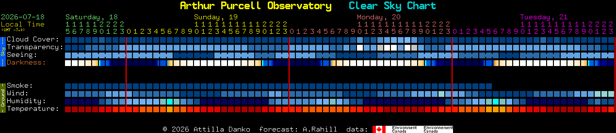 Current forecast for Arthur Purcell Observatory Clear Sky Chart
