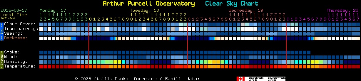 Current forecast for Arthur Purcell Observatory Clear Sky Chart