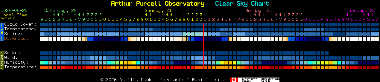 Current forecast for Arthur Purcell Observatory Clear Sky Chart