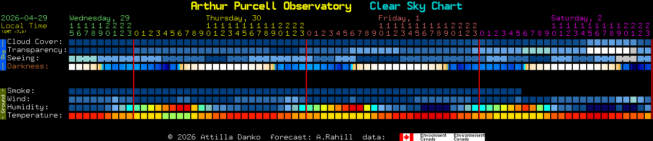 Current forecast for Arthur Purcell Observatory Clear Sky Chart