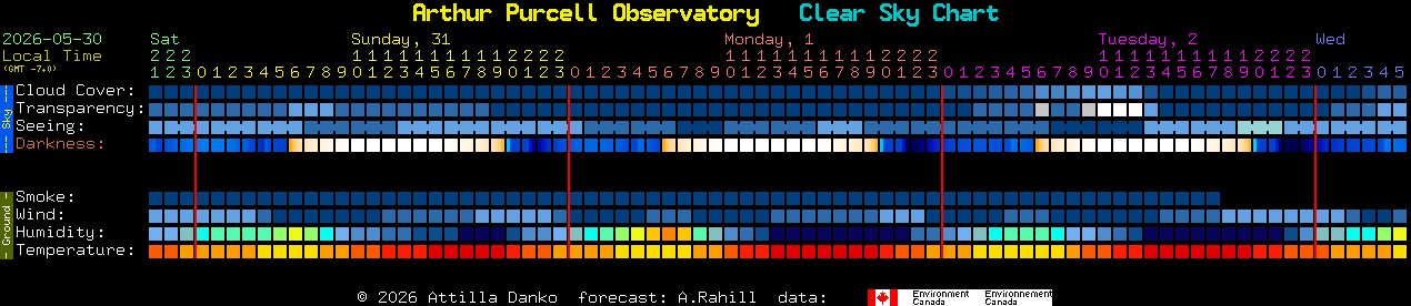 Current forecast for Arthur Purcell Observatory Clear Sky Chart