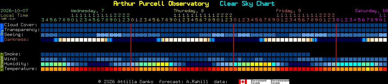 Current forecast for Arthur Purcell Observatory Clear Sky Chart