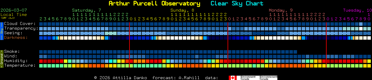 Current forecast for Arthur Purcell Observatory Clear Sky Chart