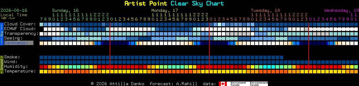 Current forecast for Artist Point Clear Sky Chart