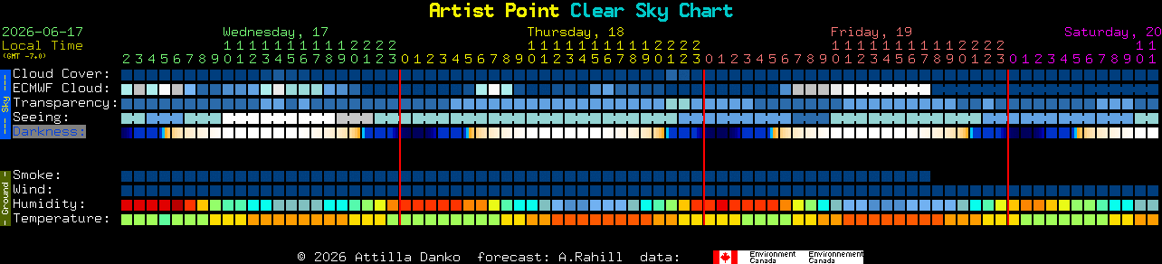 Current forecast for Artist Point Clear Sky Chart