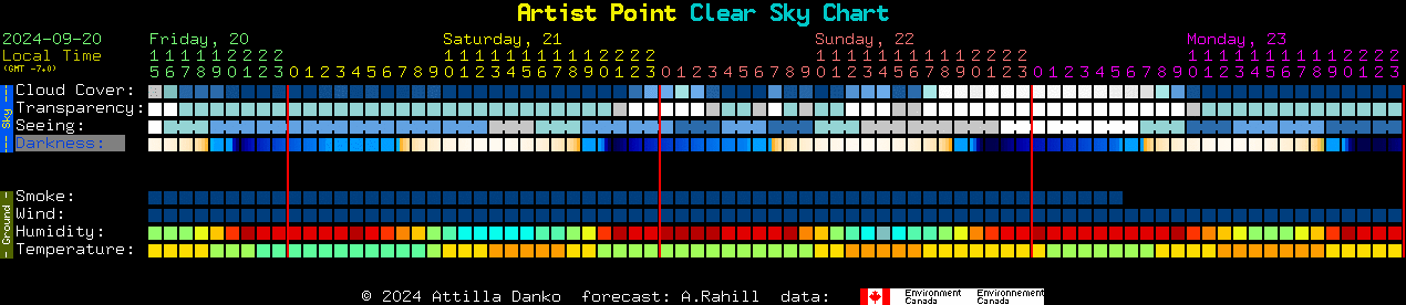 Current forecast for Artist Point Clear Sky Chart