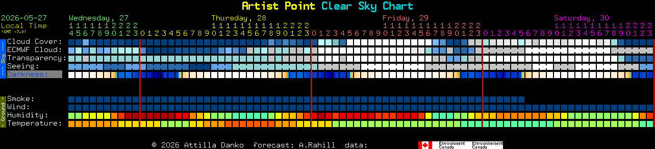 Current forecast for Artist Point Clear Sky Chart