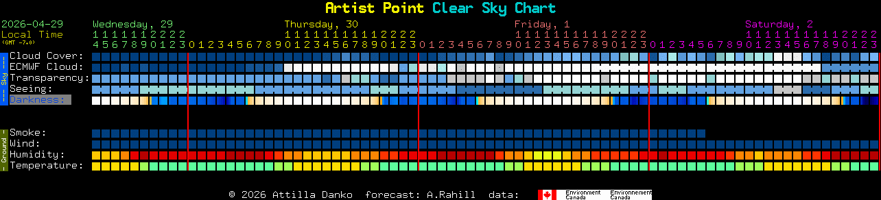 Current forecast for Artist Point Clear Sky Chart