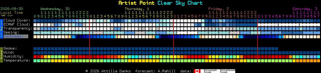 Current forecast for Artist Point Clear Sky Chart