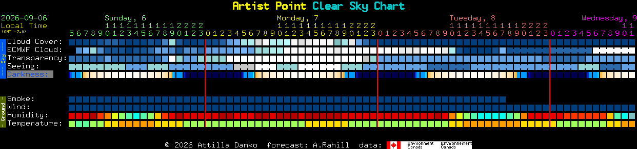Current forecast for Artist Point Clear Sky Chart
