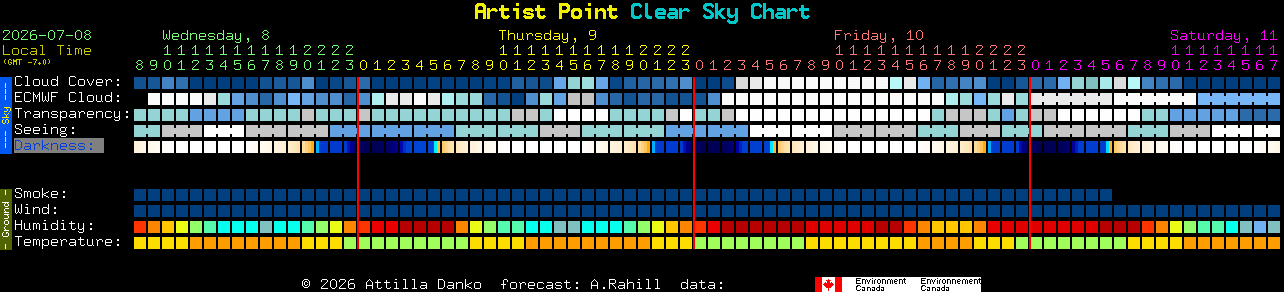Current forecast for Artist Point Clear Sky Chart