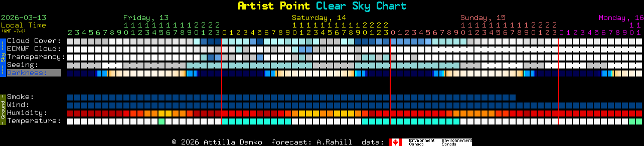 Current forecast for Artist Point Clear Sky Chart