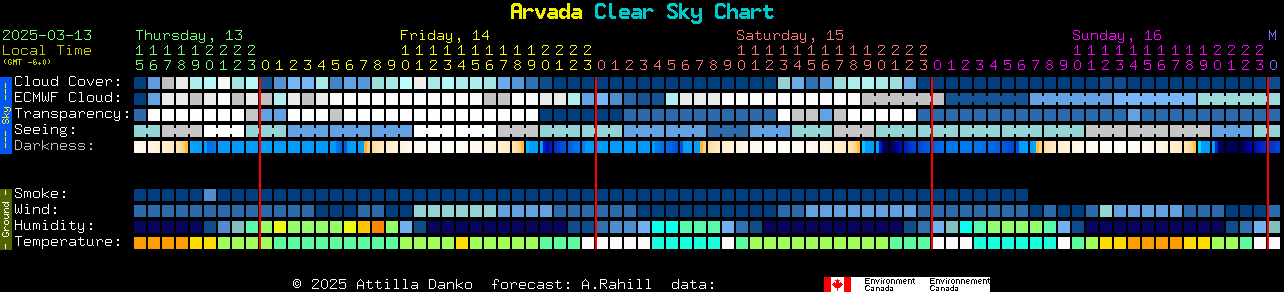 Current forecast for Arvada Clear Sky Chart