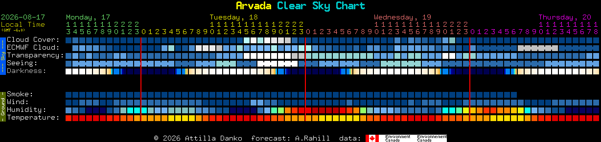 Current forecast for Arvada Clear Sky Chart