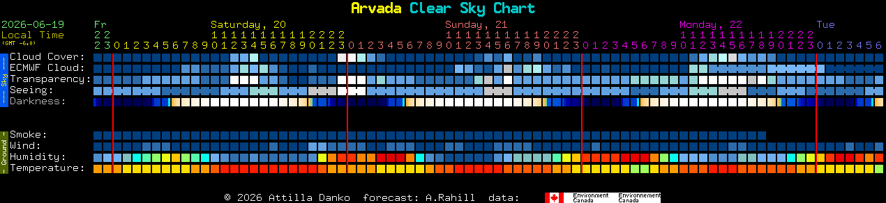 Current forecast for Arvada Clear Sky Chart