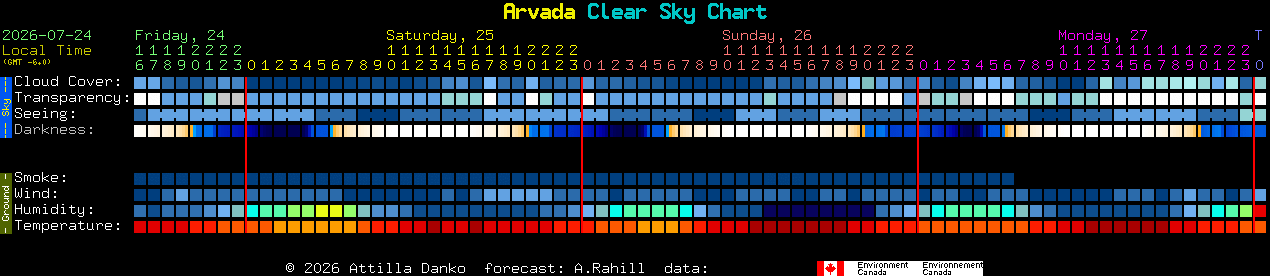 Current forecast for Arvada Clear Sky Chart