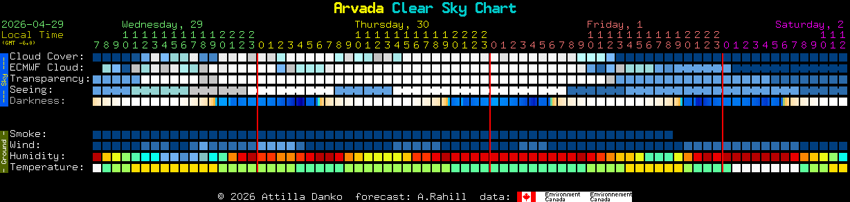 Current forecast for Arvada Clear Sky Chart