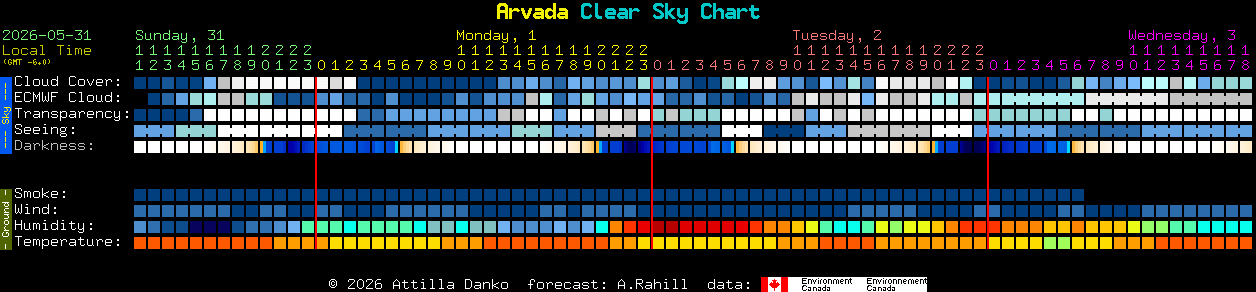 Current forecast for Arvada Clear Sky Chart