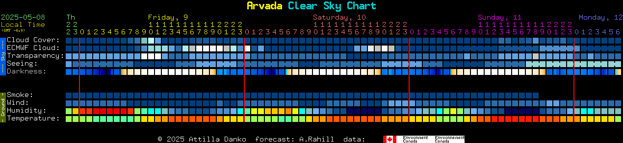 Current forecast for Arvada Clear Sky Chart