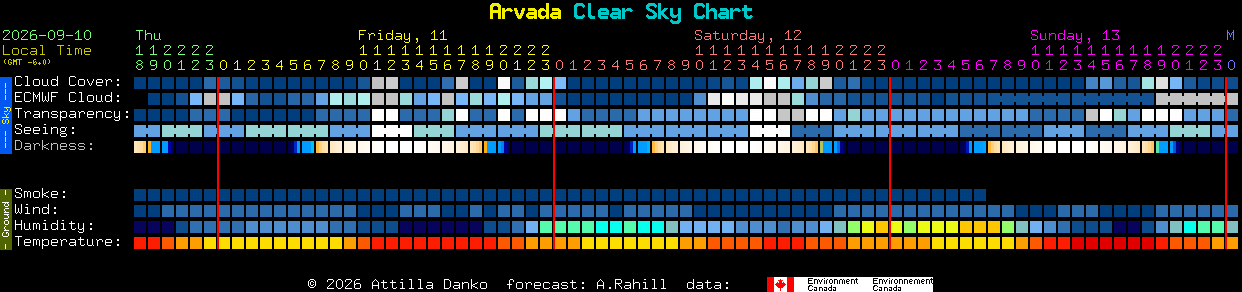 Current forecast for Arvada Clear Sky Chart