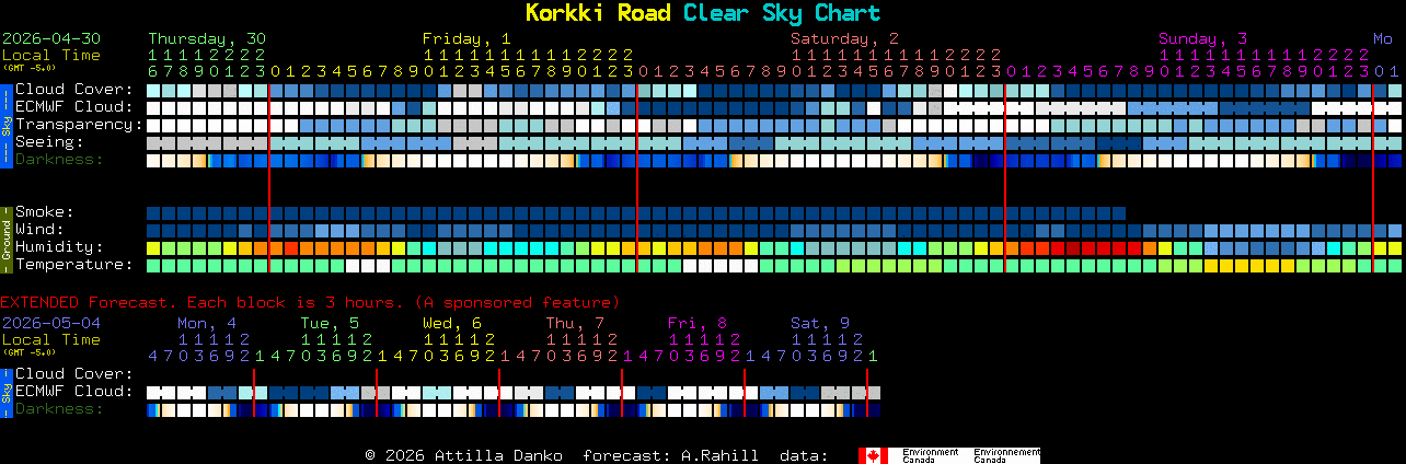 Current forecast for Korkki Road Clear Sky Chart