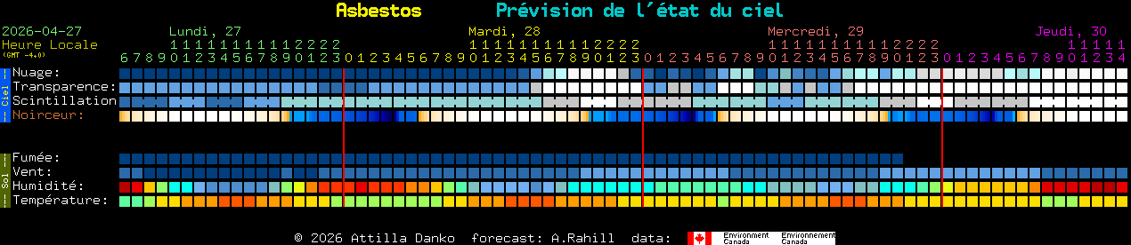 Current forecast for Asbestos Clear Sky Chart