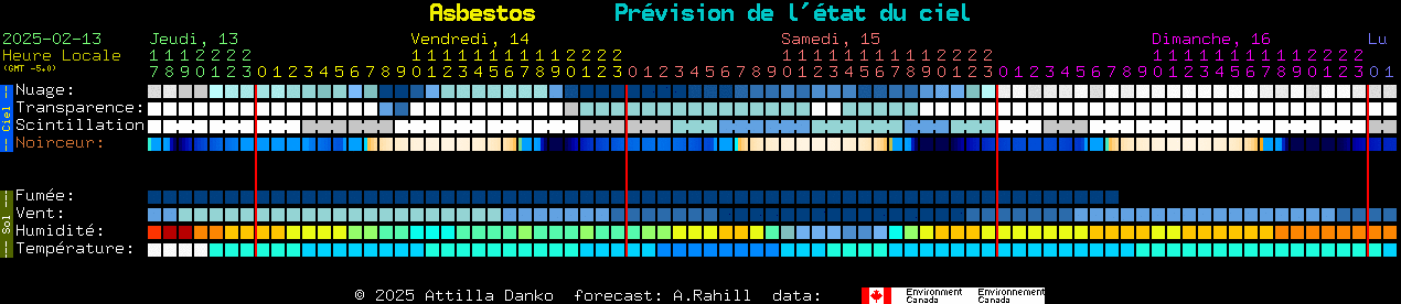 Current forecast for Asbestos Clear Sky Chart