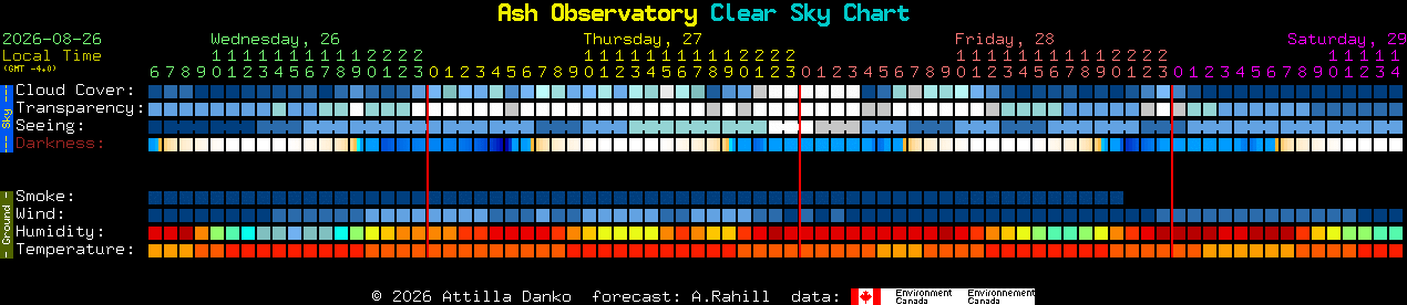 Current forecast for Ash Observatory Clear Sky Chart