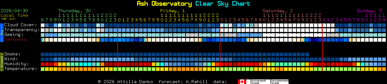 Current forecast for Ash Observatory Clear Sky Chart