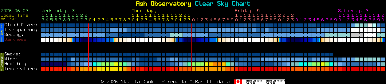 Current forecast for Ash Observatory Clear Sky Chart