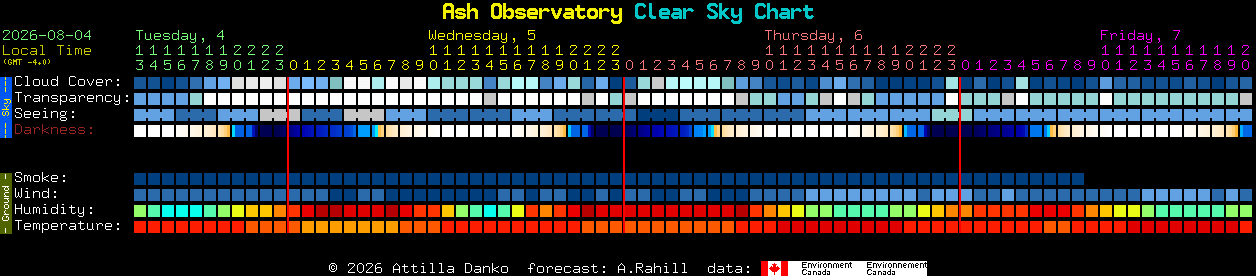 Current forecast for Ash Observatory Clear Sky Chart