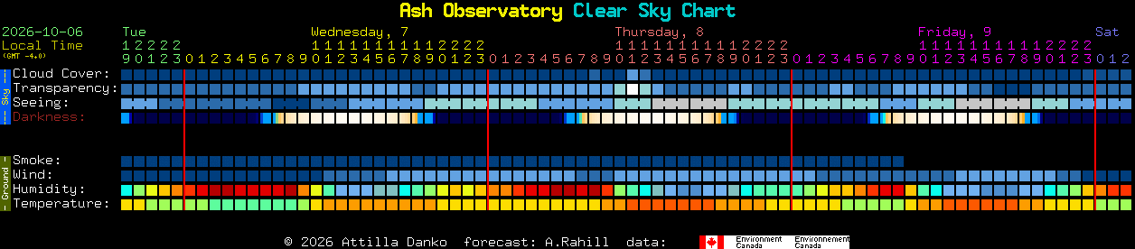 Current forecast for Ash Observatory Clear Sky Chart