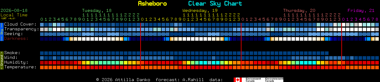 Current forecast for Asheboro Clear Sky Chart