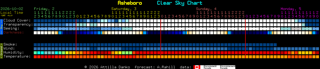 Current forecast for Asheboro Clear Sky Chart
