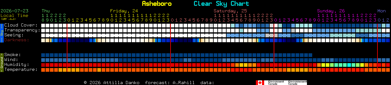 Current forecast for Asheboro Clear Sky Chart