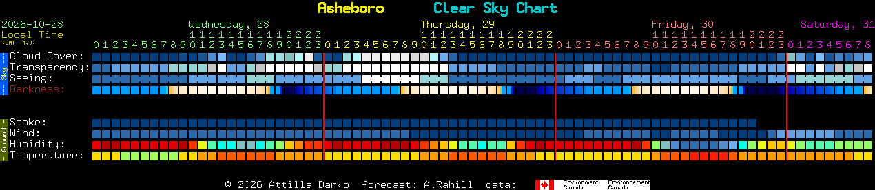 Current forecast for Asheboro Clear Sky Chart