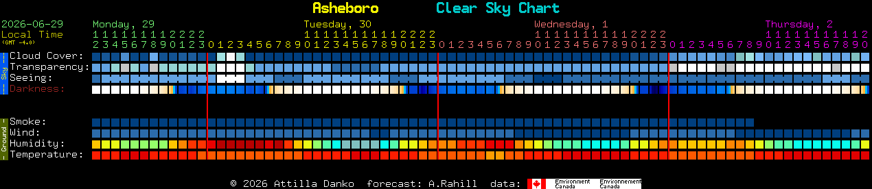 Current forecast for Asheboro Clear Sky Chart