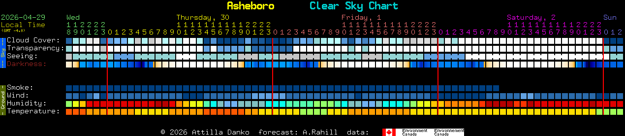 Current forecast for Asheboro Clear Sky Chart